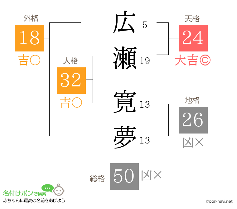 広瀬 寛夢さんの姓名判断結果