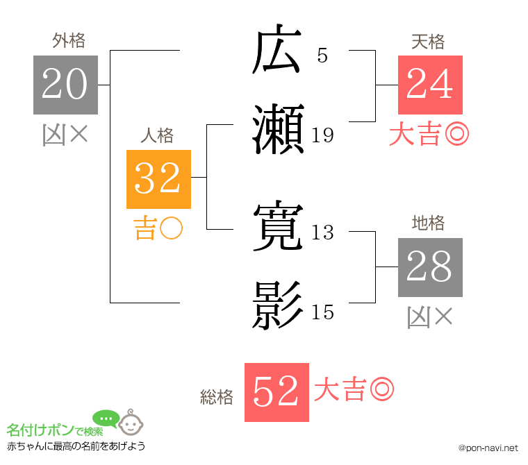 広瀬 寛影さんの姓名判断結果