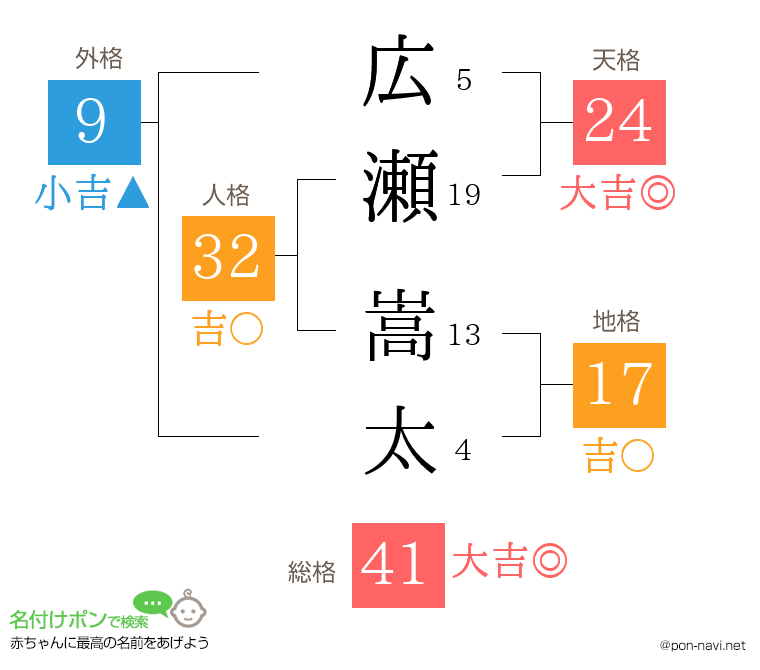 広瀬 嵩太さんの姓名判断結果