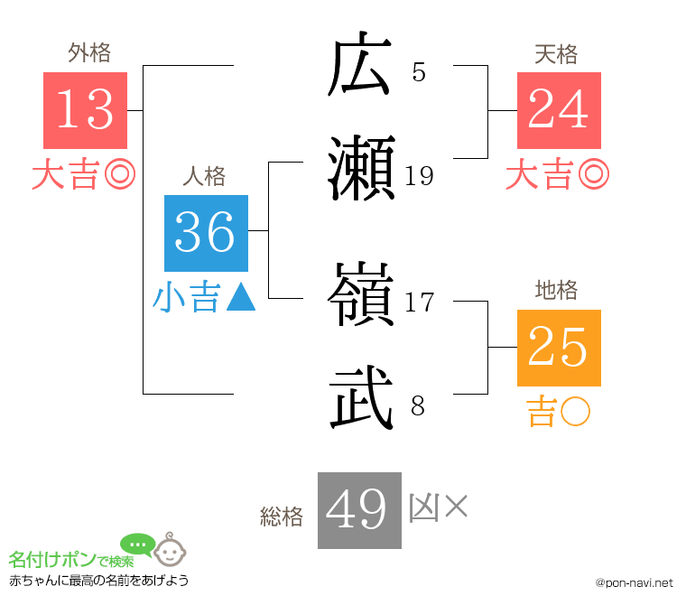 広瀬 嶺武さんの姓名判断結果