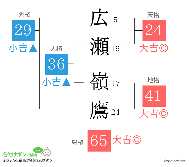広瀬 嶺鷹さんの姓名判断結果