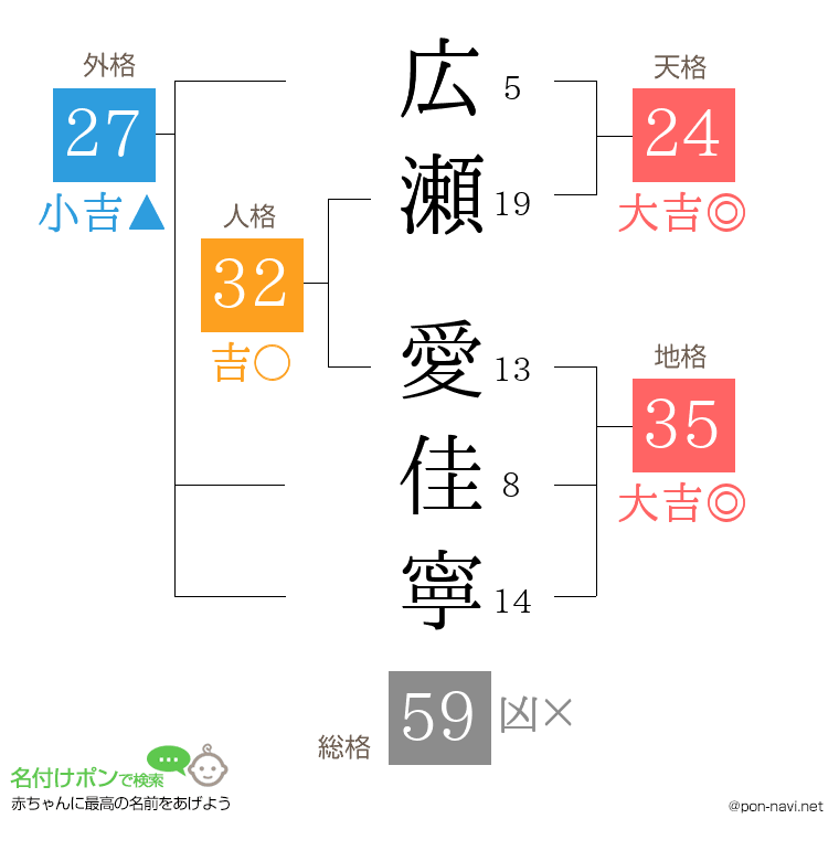 広瀬 愛佳寧さんの姓名判断結果