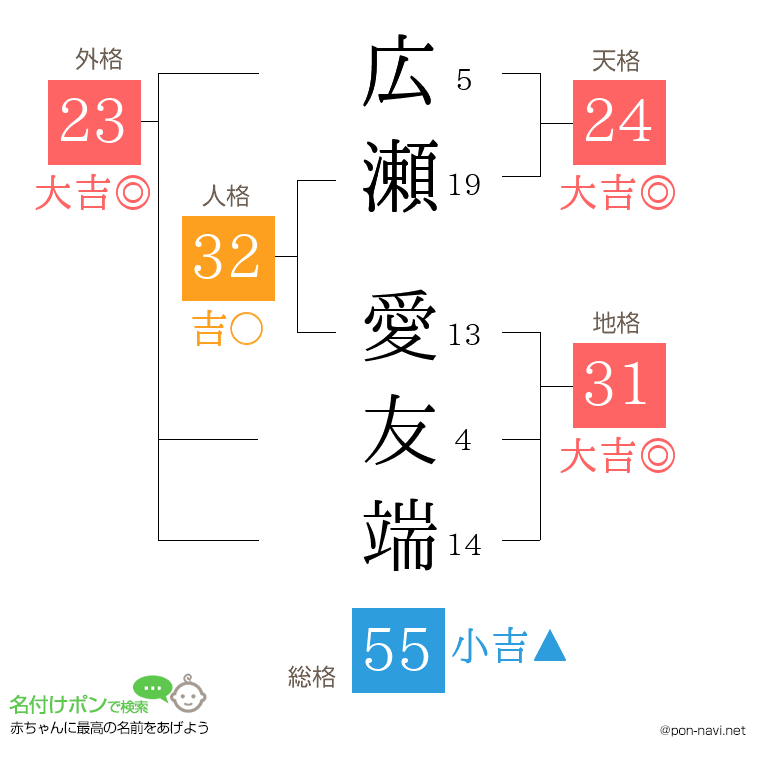 広瀬 愛友端さんの姓名判断結果