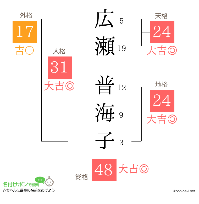 広瀬 普海子さんの姓名判断結果