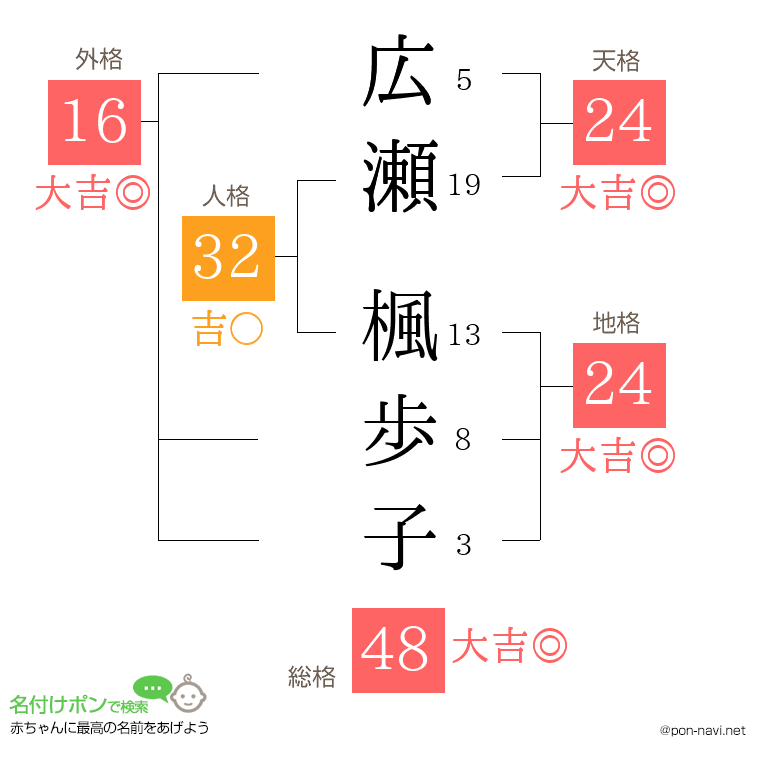 広瀬 楓歩子さんの姓名判断結果