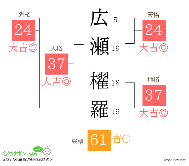 広瀬 櫂羅さんの姓名判断結果