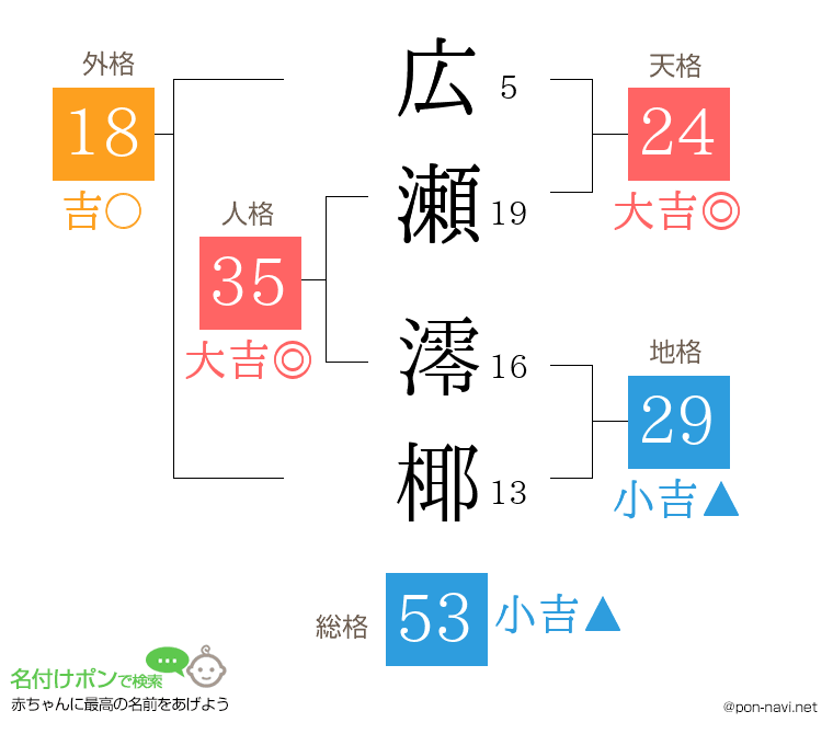 広瀬 澪椰さんの姓名判断結果