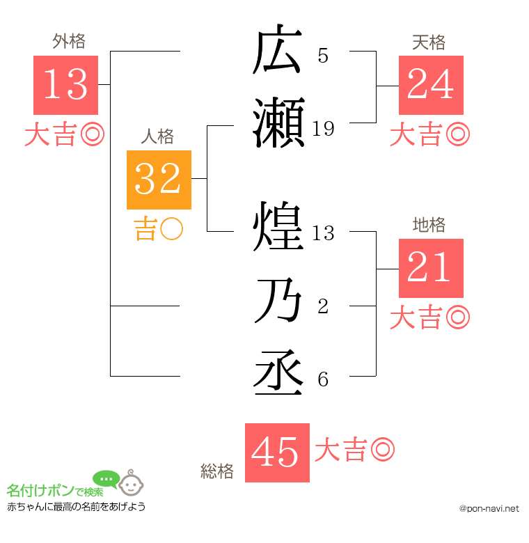 広瀬 煌乃丞さんの姓名判断結果