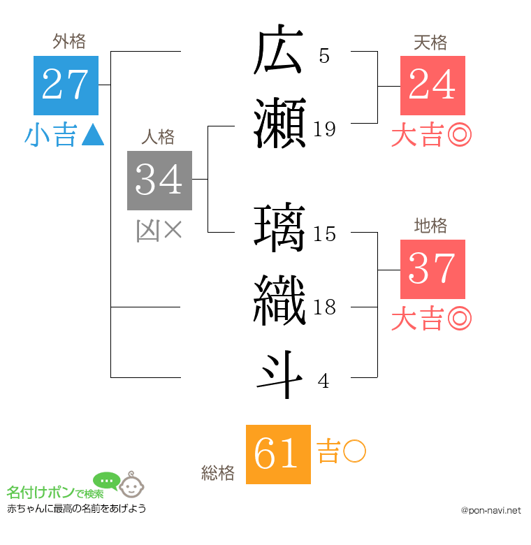 広瀬 璃織斗さんの姓名判断結果