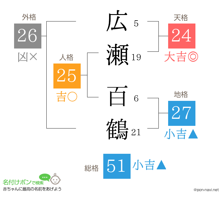 広瀬 百鶴さんの姓名判断結果