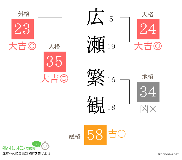 広瀬 繁観さんの姓名判断結果