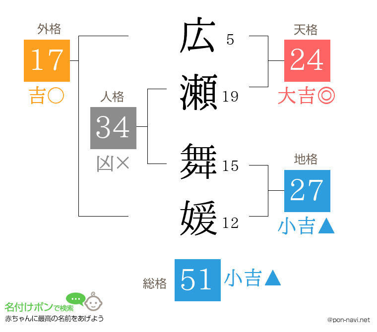 広瀬 舞媛さんの姓名判断結果