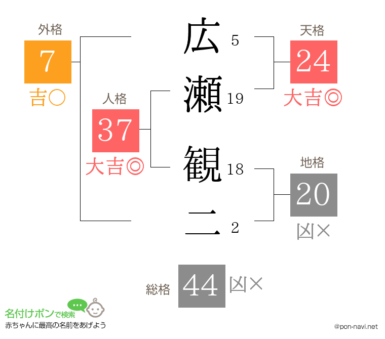 広瀬 観二さんの姓名判断結果