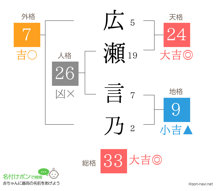 広瀬 言乃さんの姓名判断結果