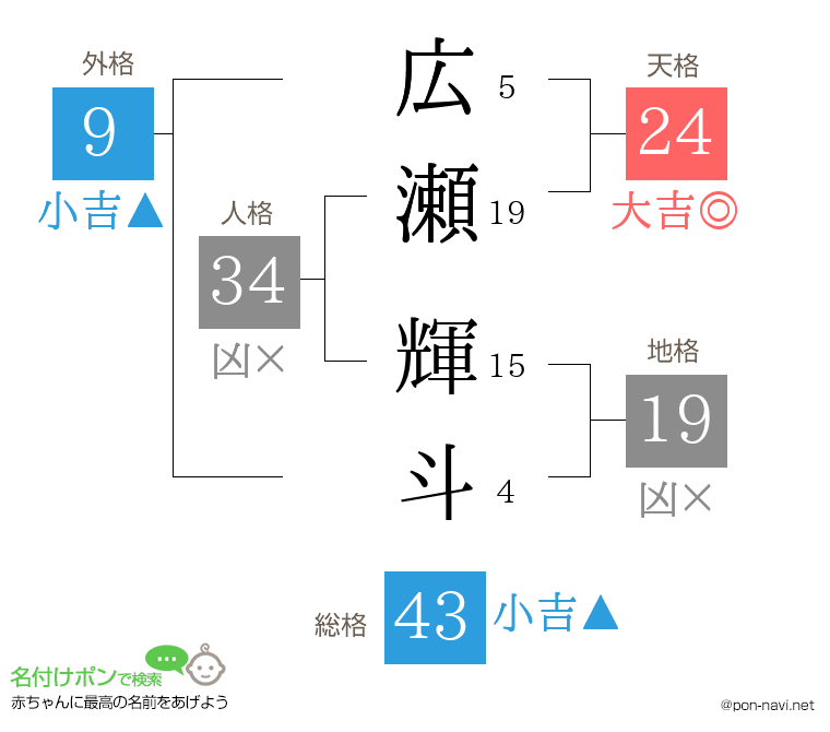 広瀬 輝斗さんの姓名判断結果