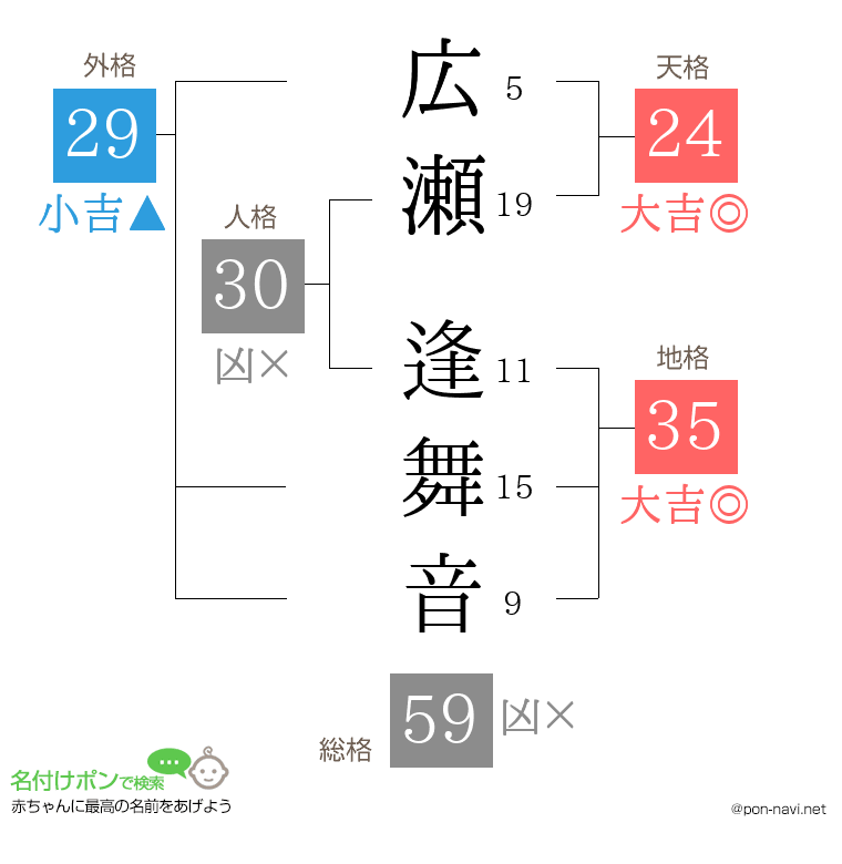 広瀬 逢舞音さんの姓名判断結果