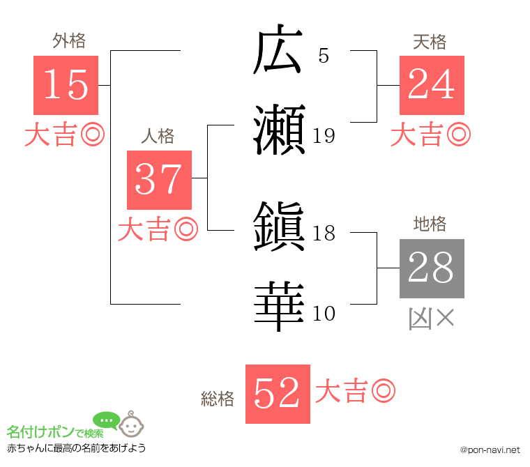 広瀬 鎭華さんの姓名判断結果