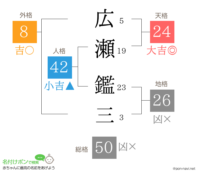 広瀬 鑑三さんの姓名判断結果