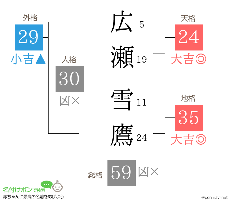 広瀬 雪鷹さんの姓名判断結果