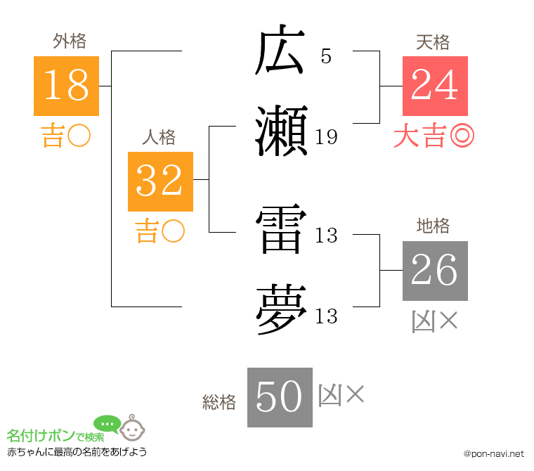 広瀬 雷夢さんの姓名判断結果