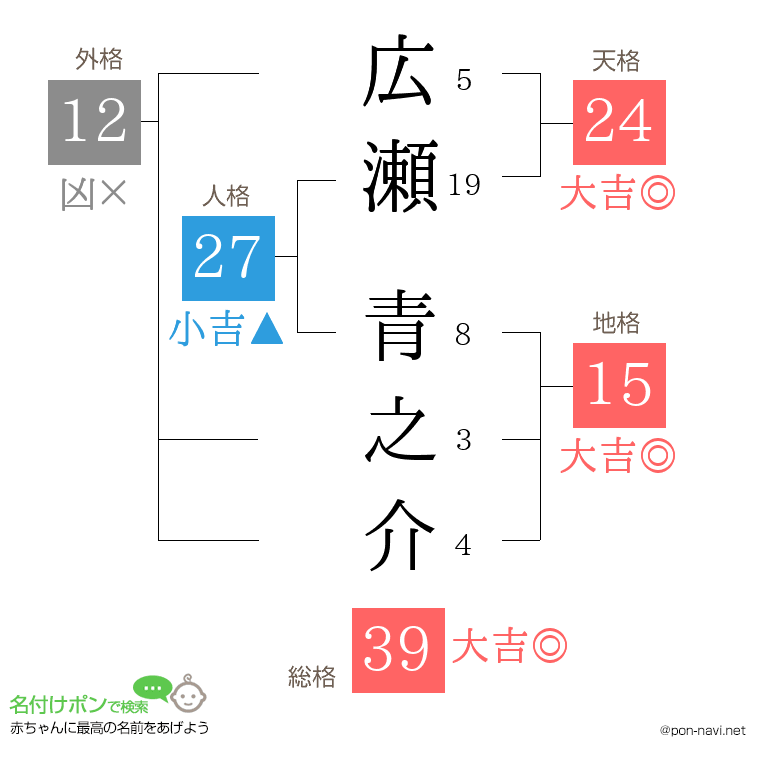 広瀬 青之介さんの姓名判断結果