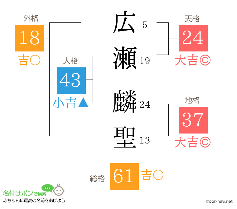 広瀬 麟聖さんの姓名判断結果