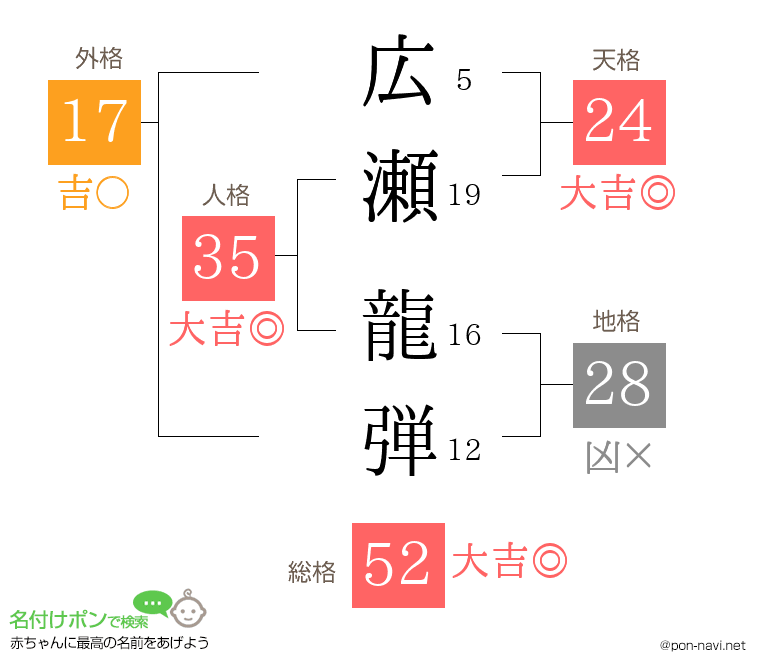 広瀬 龍弾さんの姓名判断結果