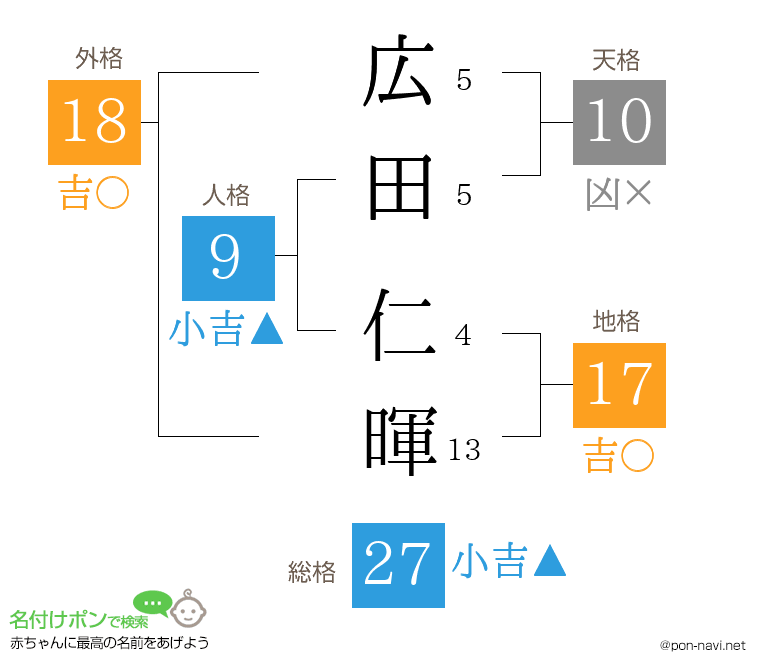 広田 仁暉さんの姓名判断結果