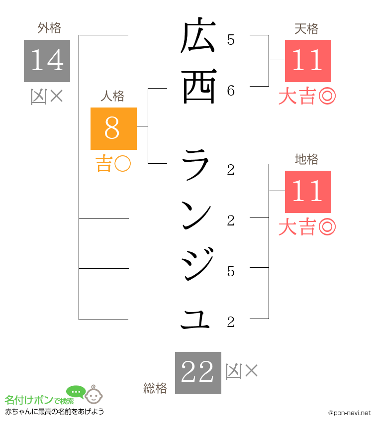 広西 ランジュさんの姓名判断結果