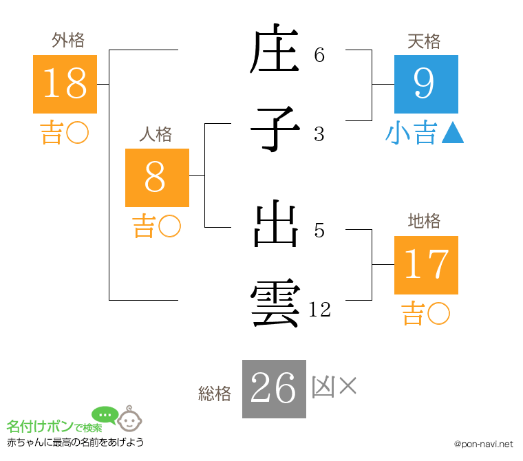 庄子 出雲さんの姓名判断結果