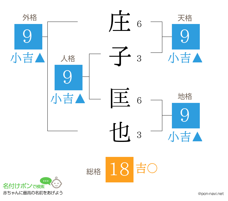庄子 匡也さんの姓名判断結果