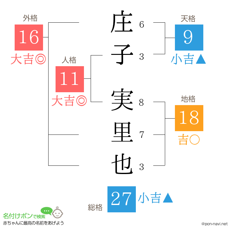 庄子 実里也さんの姓名判断結果