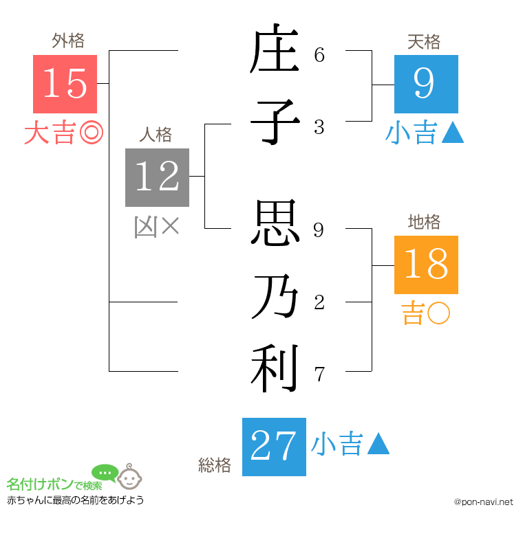 庄子 思乃利さんの姓名判断結果