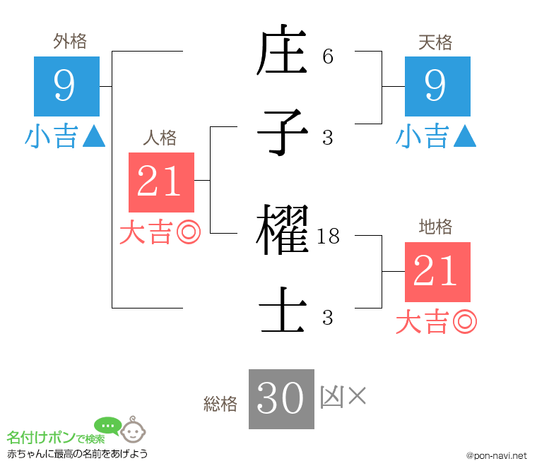 庄子 櫂士さんの姓名判断結果