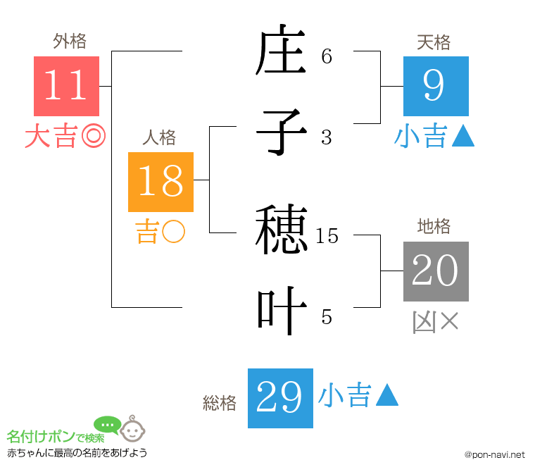 庄子 穂叶さんの姓名判断結果