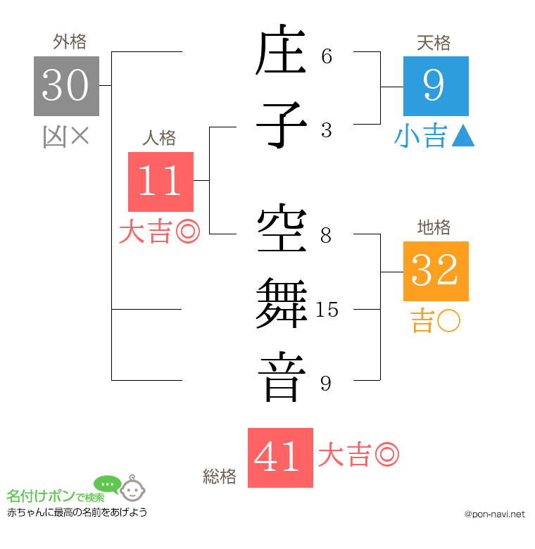 庄子 空舞音さんの姓名判断結果