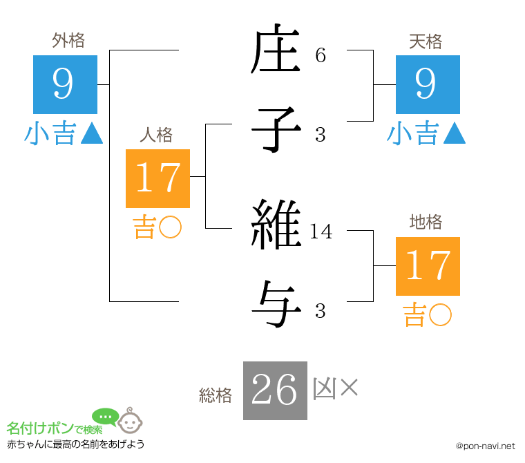 庄子 維与さんの姓名判断結果