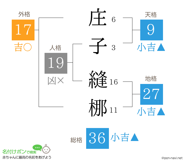 庄子 縫梛さんの姓名判断結果