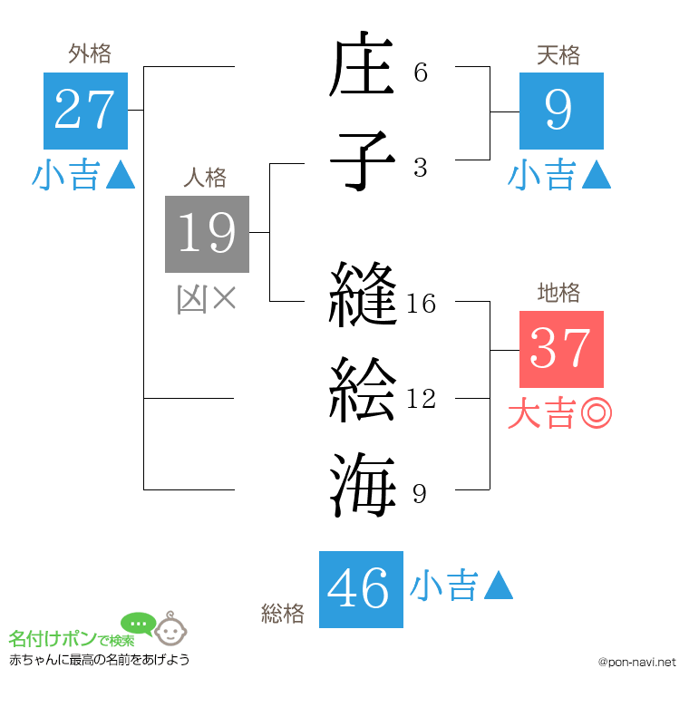 庄子 縫絵海さんの姓名判断結果