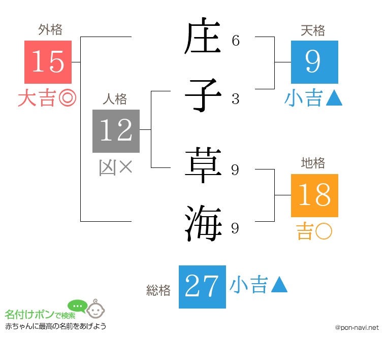 庄子 草海さんの姓名判断結果