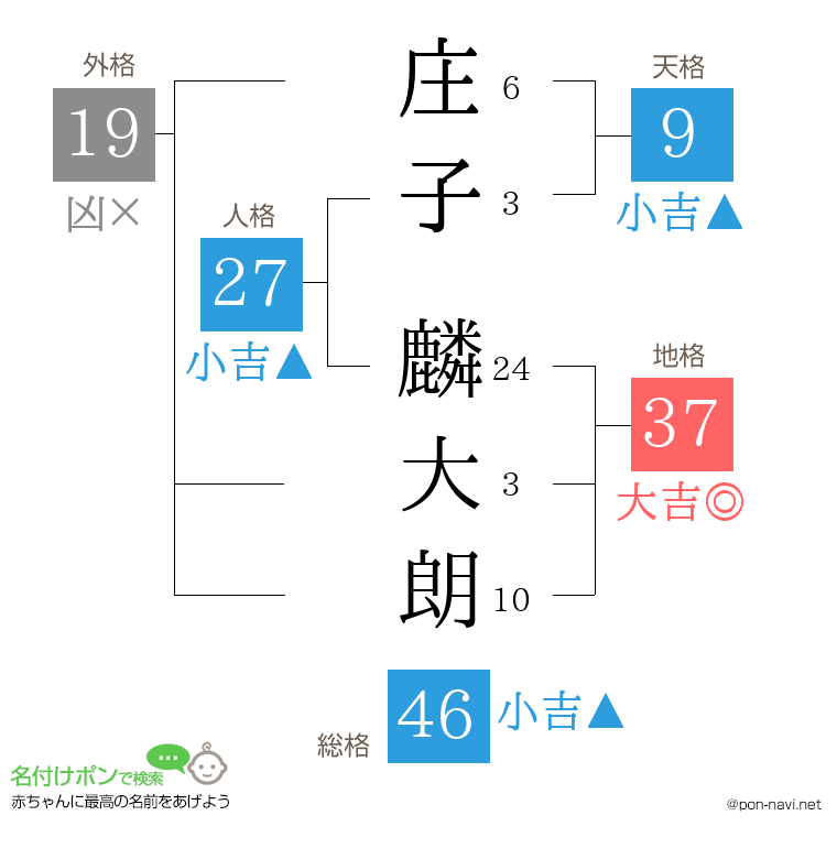 庄子 麟大朗さんの姓名判断結果