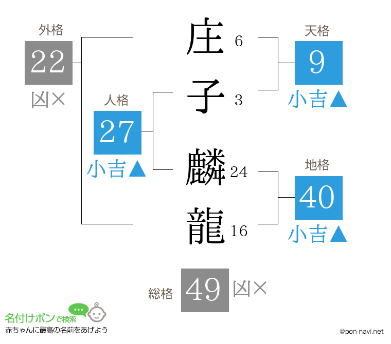 庄子 麟龍さんの姓名判断結果