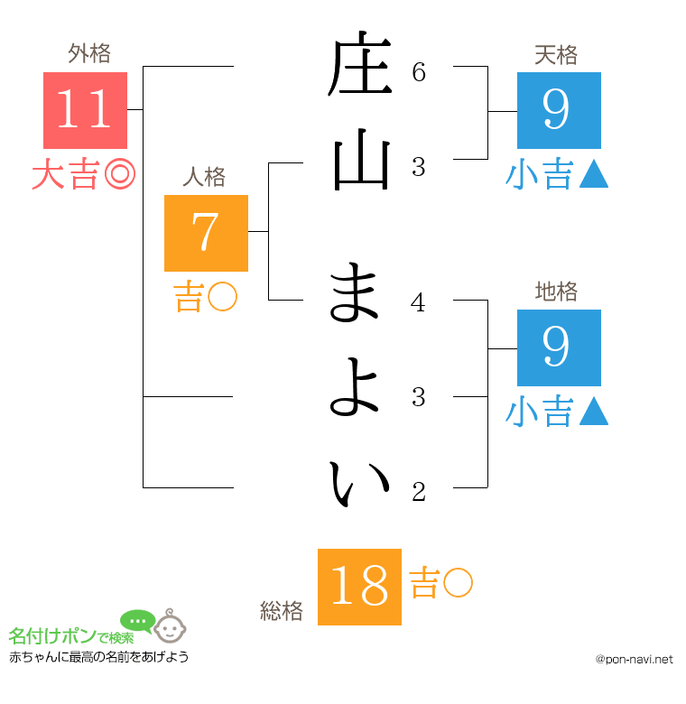 庄山 まよいさんの姓名判断結果