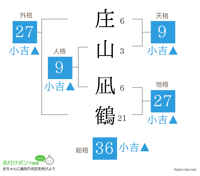庄山 凪鶴さんの姓名判断結果