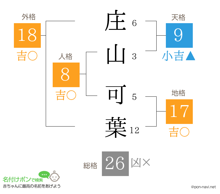 庄山 可葉さんの姓名判断結果