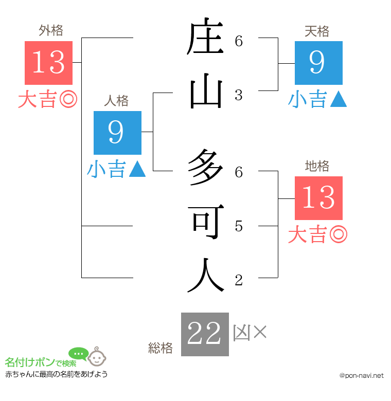 庄山 多可人さんの姓名判断結果