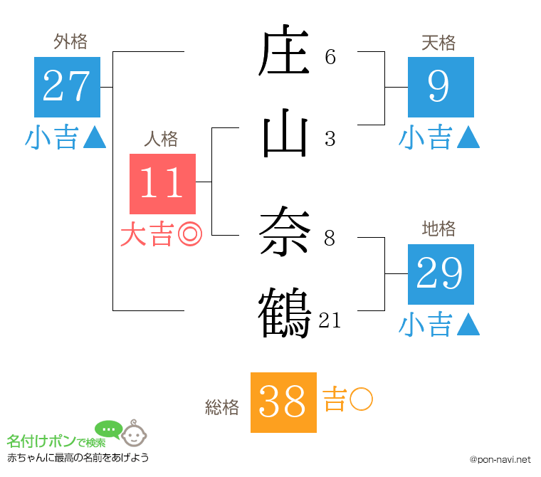 庄山 奈鶴さんの姓名判断結果