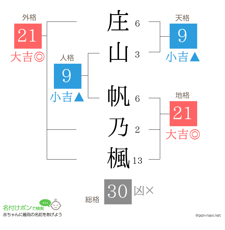 庄山 帆乃楓さんの姓名判断結果