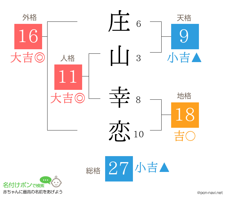 庄山 幸恋さんの姓名判断結果