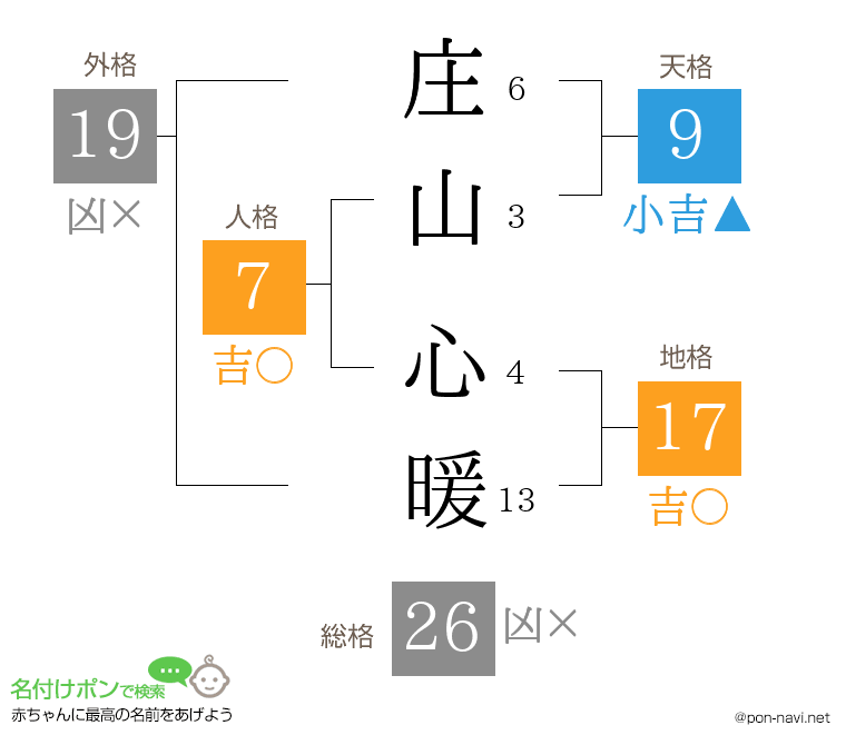 庄山 心暖さんの姓名判断結果